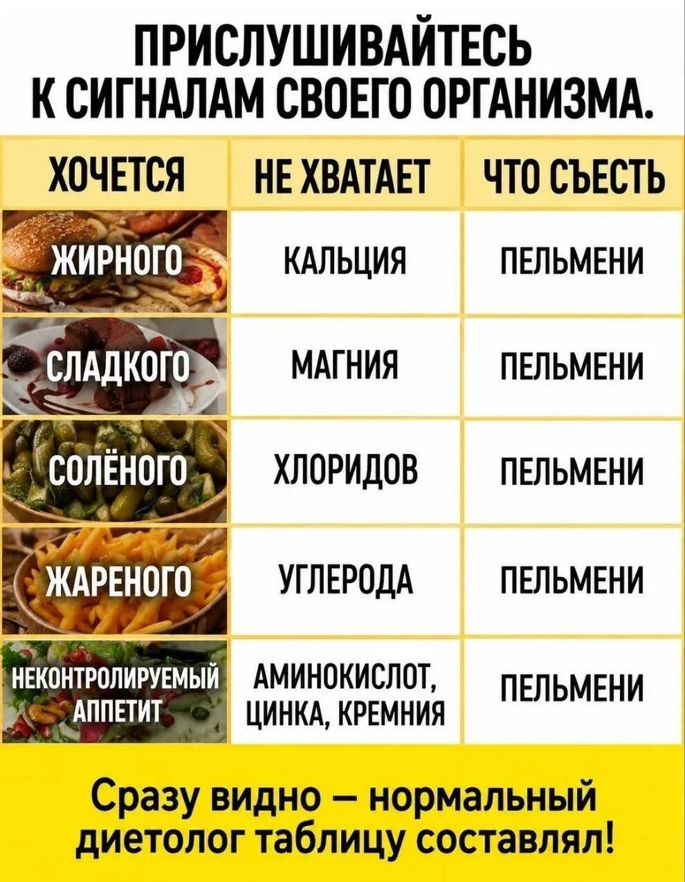 Диетолог одобрил: ешь пельмени, когда хочется чего угодно!