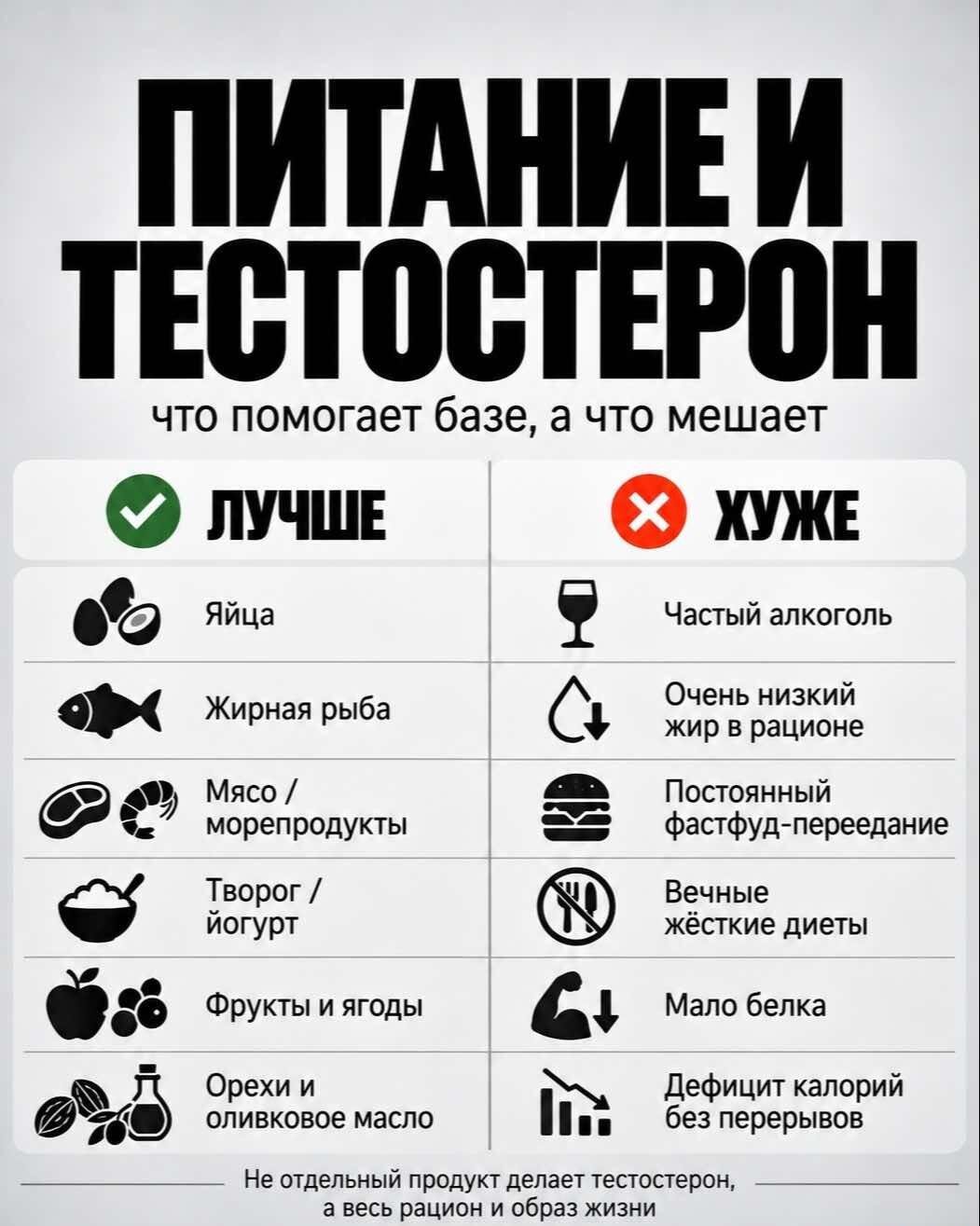 Питание и тестостерон: что поможет стать мужиком, а что нет?