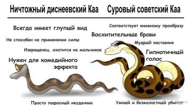 Каа: Дисней против СССР. Какой удав круче?