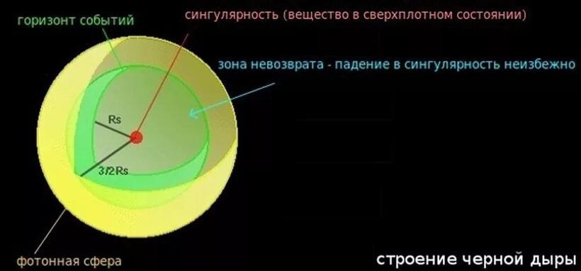 Когда пытаешься понять жизнь: схема черной дыры в твоей голове