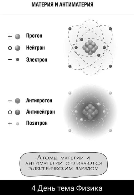 Материя и антиматерия: теперь ты знаешь, почему они разные!