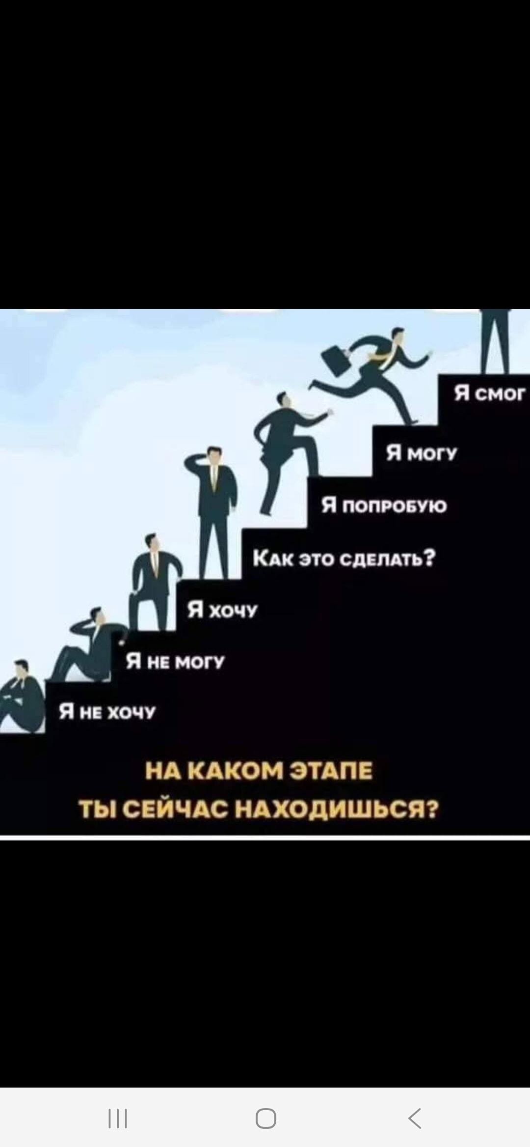 Путь к успеху: 7 стадий от «не хочу» до «я смог»!