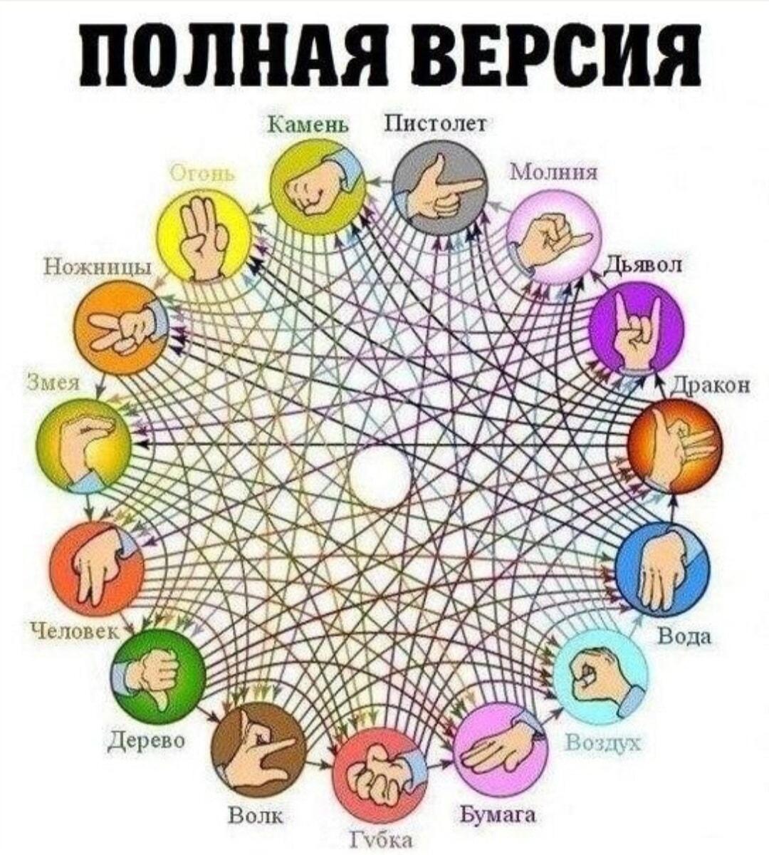 Камень, ножницы, бумага: Полная версия! Теперь играть сложнее