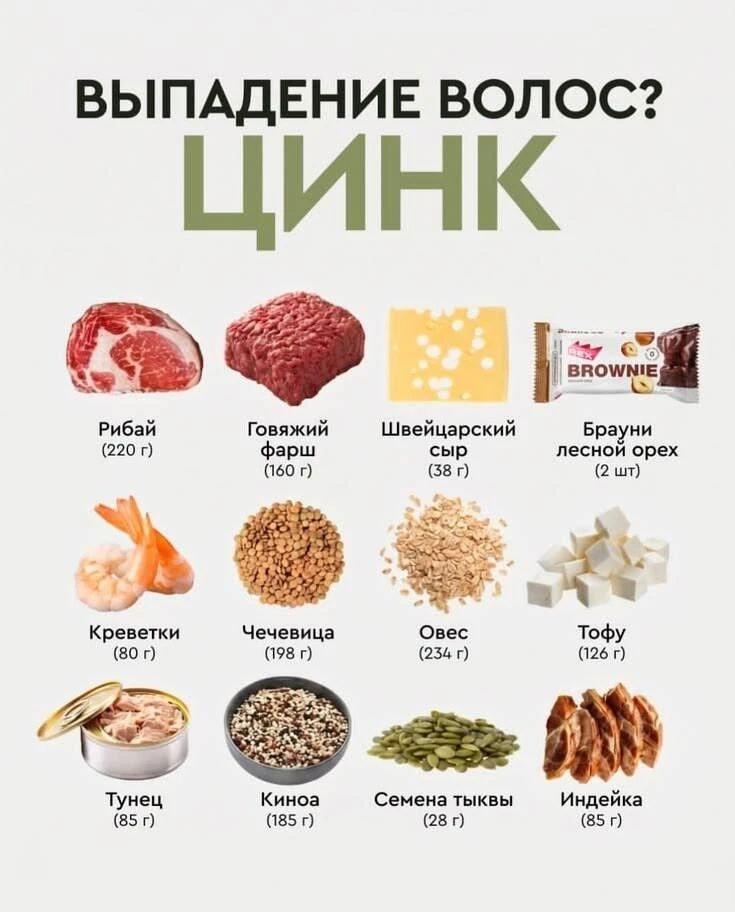 Выпадение волос? ЦИНК! Еда, которая спасет твою шевелюру!