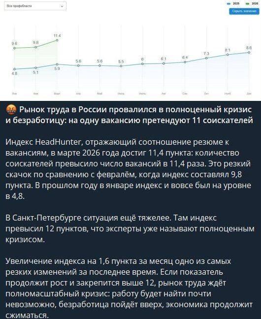 Работа? Какая работа? Рынок труда РФ в глубоком кризисе!