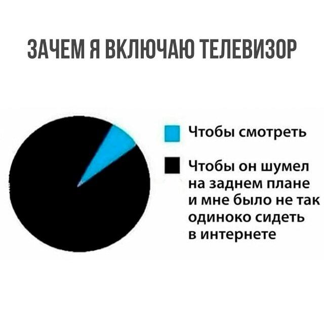 Телевизор как фон: признайтесь, вы тоже так делаете!