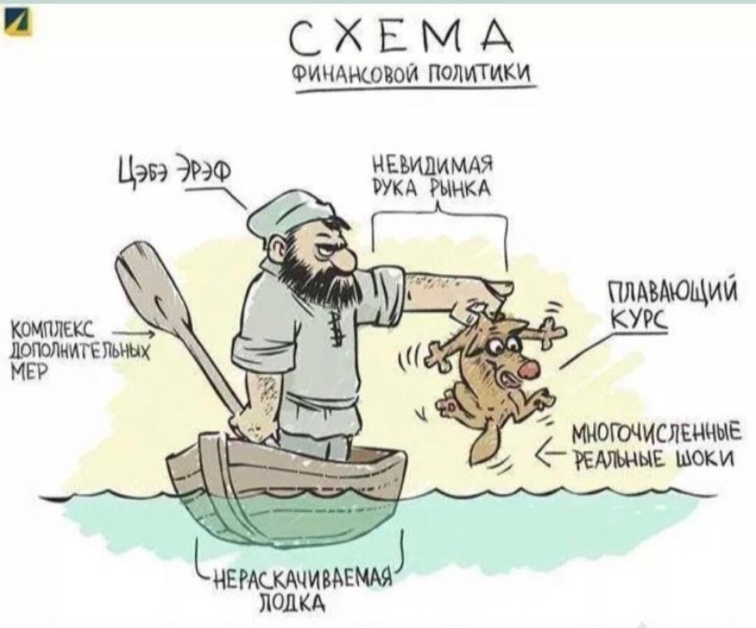 ЦБ РФ, рубль и шоки: вся суть финансовой политики в одном меме!