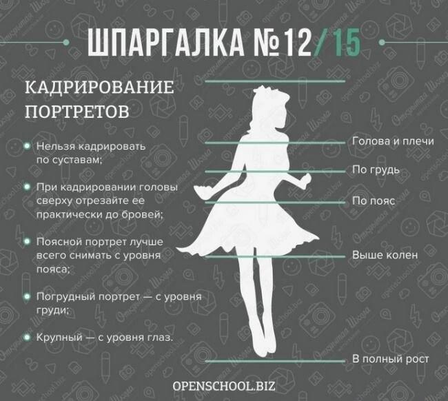 Больше никаких обрезанных ног: учимся кадрировать портреты как профи!