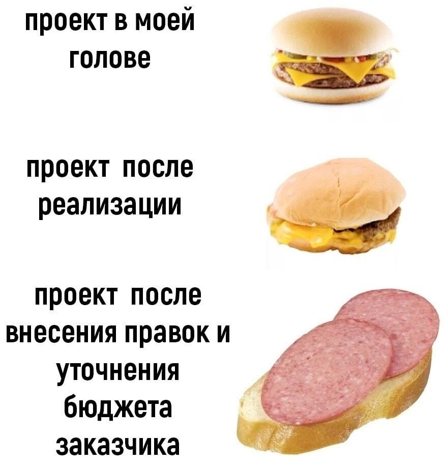 Реальность проектов: ожидания vs. бюджет заказчика